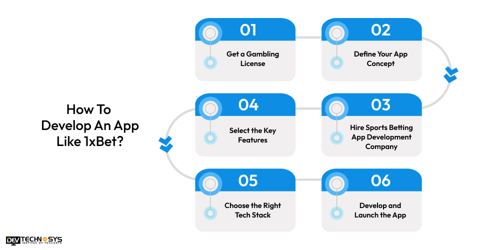 How To  Develop An App Like 1xBet